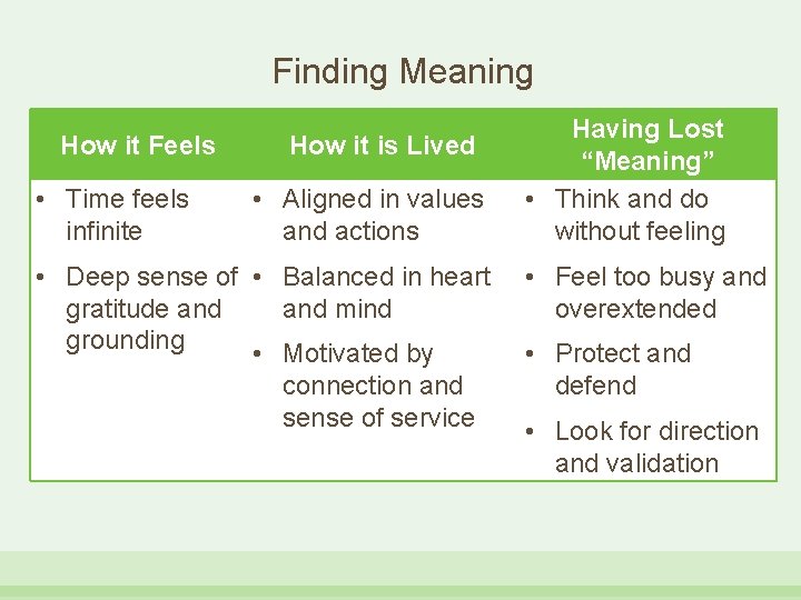 Finding Meaning How it Feels • Time feels infinite How it is Lived •