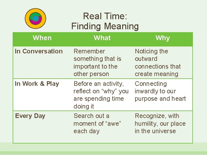 Real Time: Finding Meaning When What Why In Conversation Remember something that is important