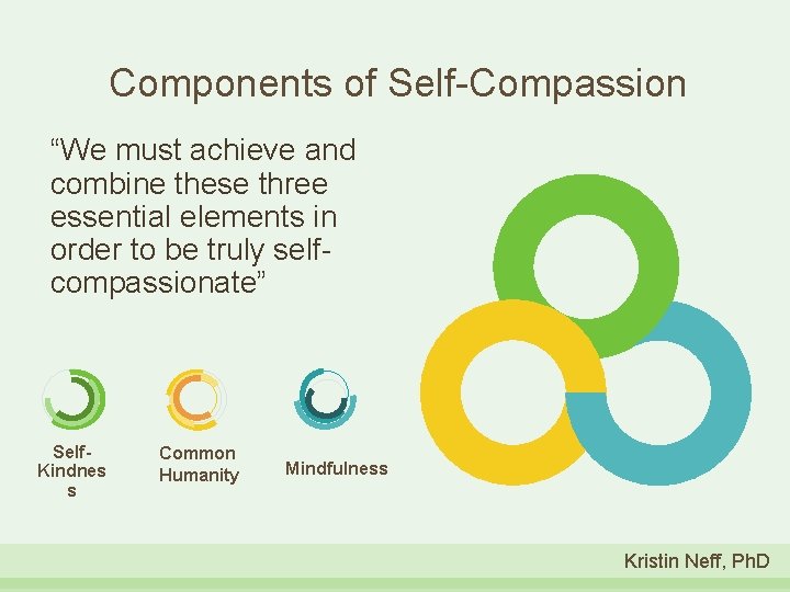 Components of Self-Compassion “We must achieve and combine these three essential elements in order
