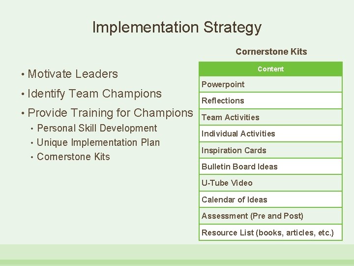 Implementation Strategy Cornerstone Kits • Motivate Leaders • Identify Team Champions • Provide Training