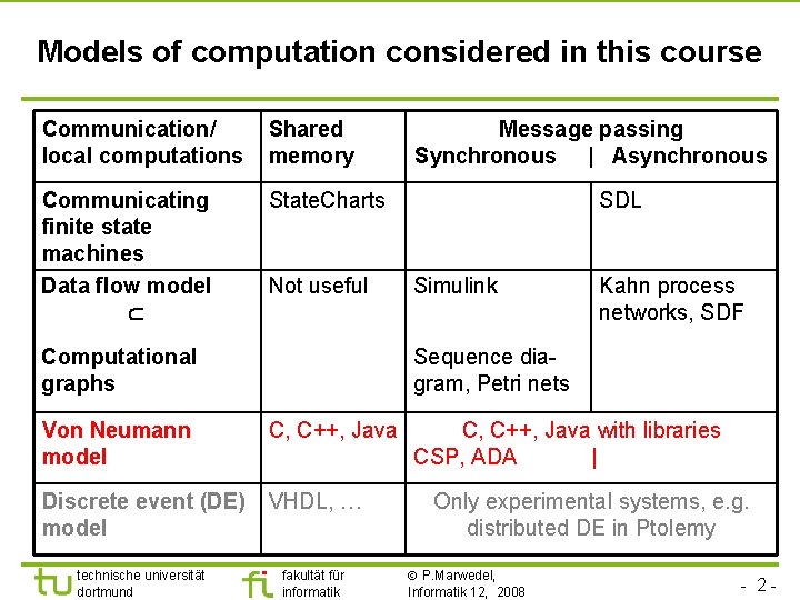 Models of computation considered in this course Communication/ local computations Shared memory Communicating finite