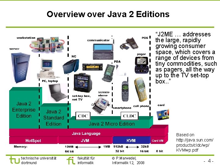 Overview over Java 2 Editions “J 2 ME … addresses the large, rapidly growing