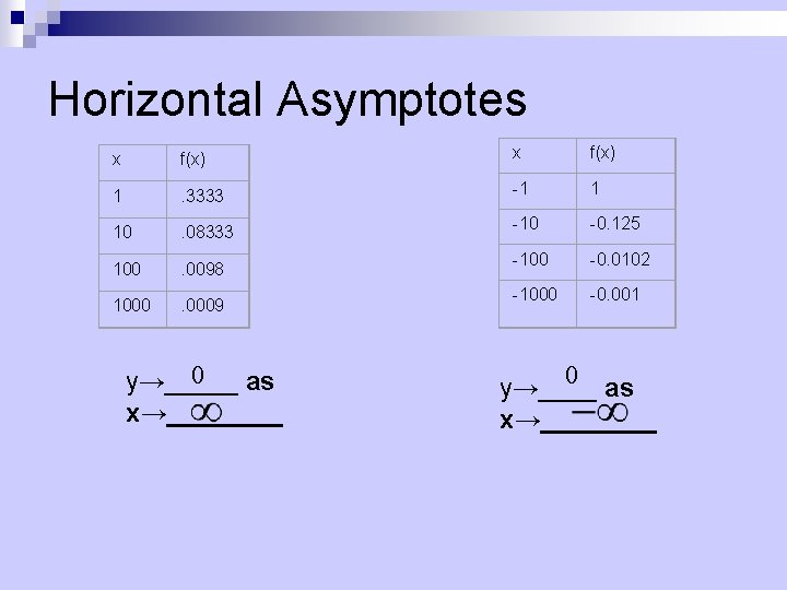 Horizontal Asymptotes x f(x) 1 . 3333 -1 1 10 . 08333 -10 -0.