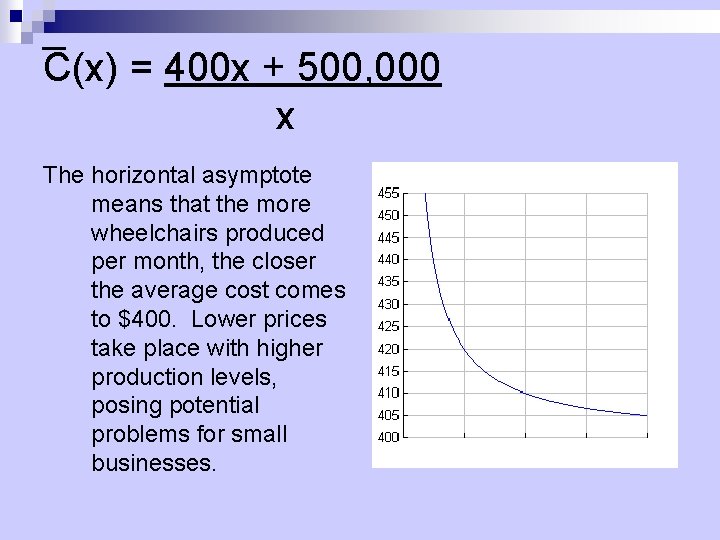 C(x) = 400 x + 500, 000 x The horizontal asymptote means that the