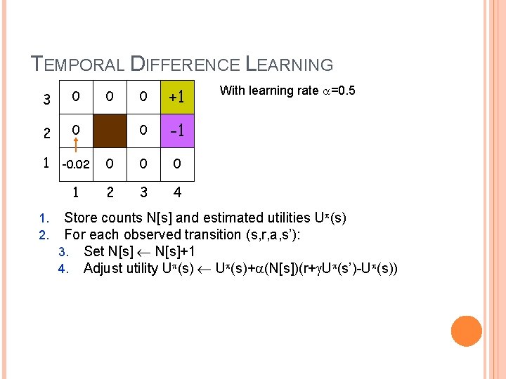 TEMPORAL DIFFERENCE LEARNING +1 0 -1 3 2 0 1 -0. 02 0 0