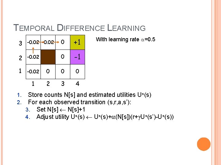 TEMPORAL DIFFERENCE LEARNING 3 -0. 02 0 +1 2 -0. 02 0 -1 1