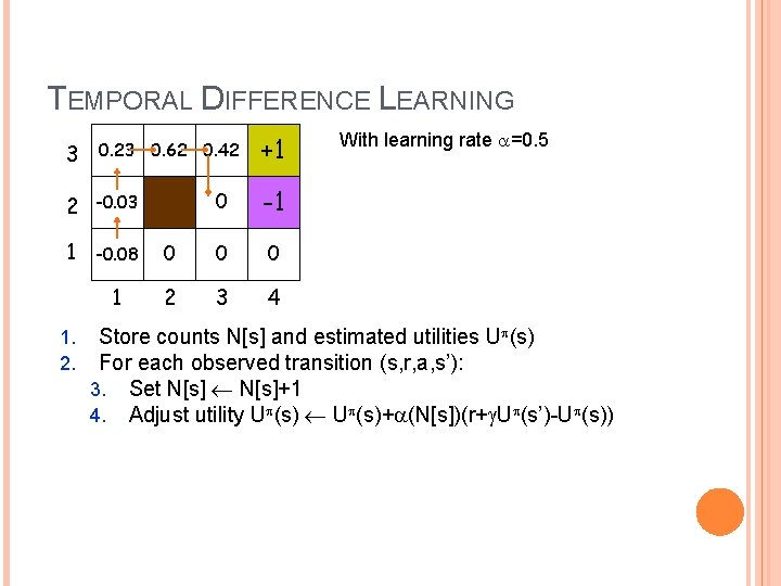 TEMPORAL DIFFERENCE LEARNING 3 0. 23 0. 62 0. 42 2 -0. 03 1
