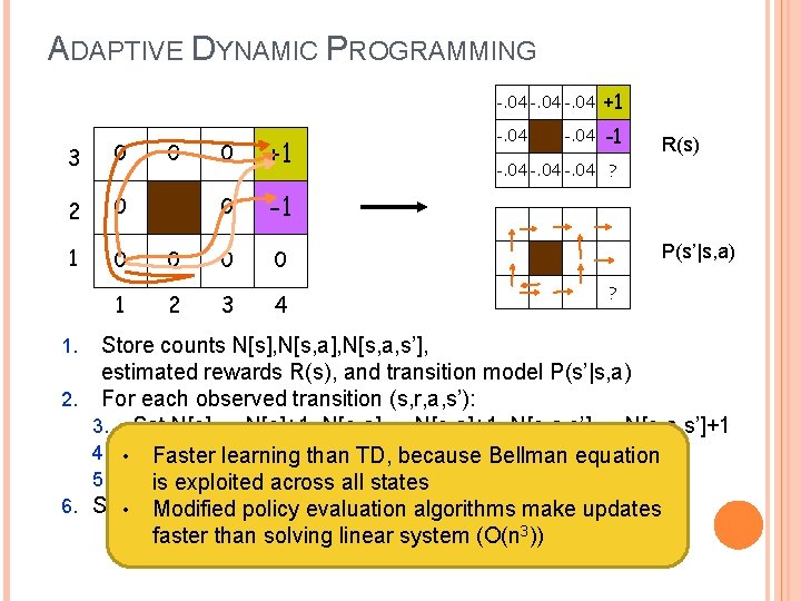 ADAPTIVE DYNAMIC PROGRAMMING 3 0 2 0 1 0 0 2 0 +1 0