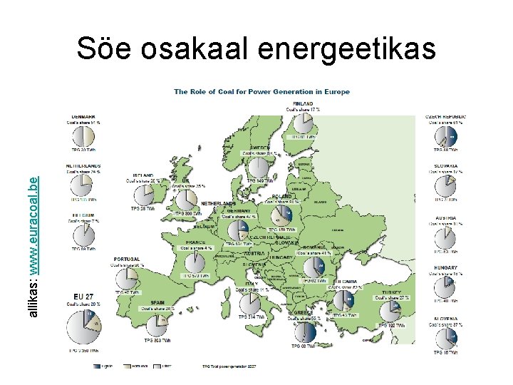 allikas: www. euracoal. be Söe osakaal energeetikas 