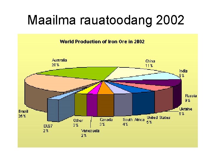 Maailma rauatoodang 2002 