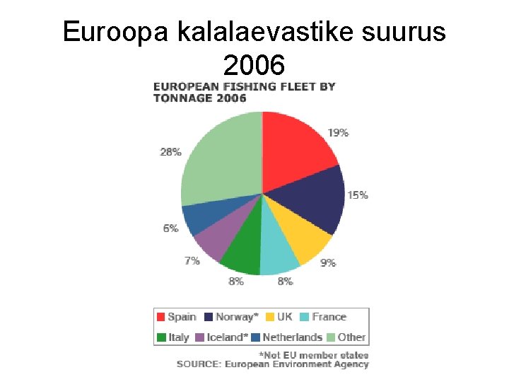 Euroopa kalalaevastike suurus 2006 