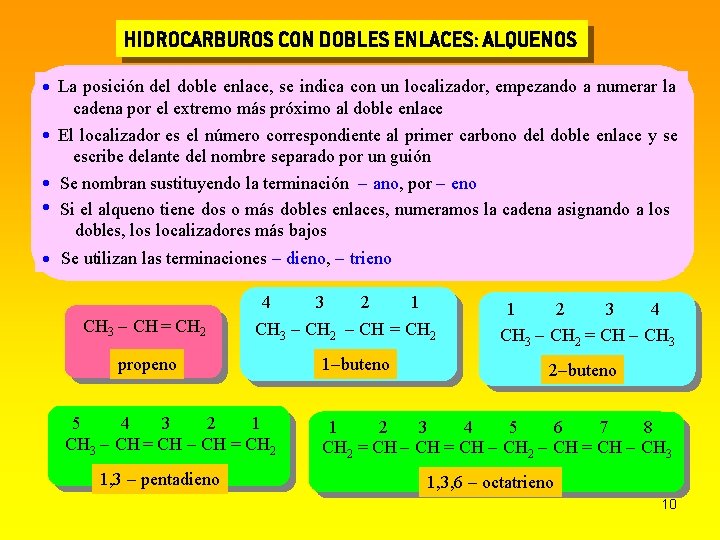 HIDROCARBUROS CON DOBLES ENLACES: ALQUENOS La posición del doble enlace, se indica con un