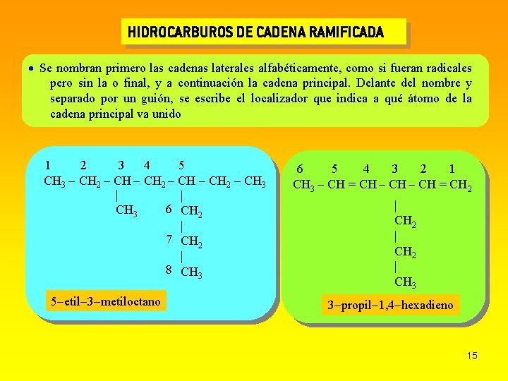 HIDROCARBUROS DE CADENA RAMIFICADA Se nombran primero las cadenas laterales alfabéticamente, como si fueran