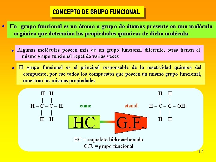 CONCEPTO DE GRUPO FUNCIONAL Un grupo funcional es un átomo o grupo de átomos