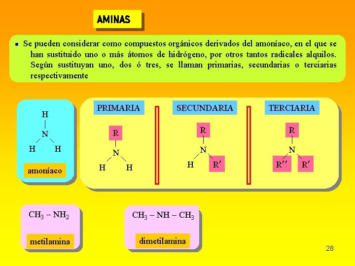 AMINAS Se pueden considerar como compuestos orgánicos derivados del amoníaco, en el que se