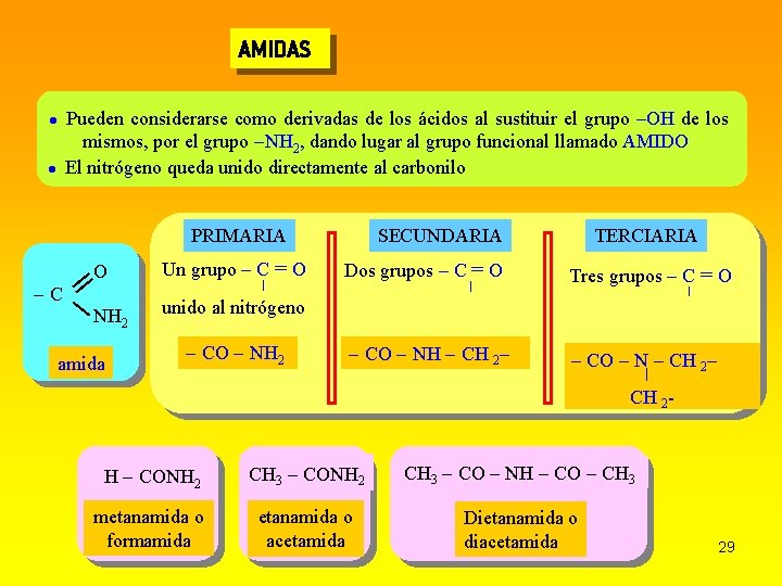 AMIDAS Pueden considerarse como derivadas de los ácidos al sustituir el grupo OH de