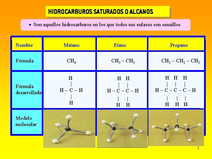 HIDROCARBUROS SATURADOS O ALCANOS Son aquellos hidrocarburos en los que todos sus enlaces son