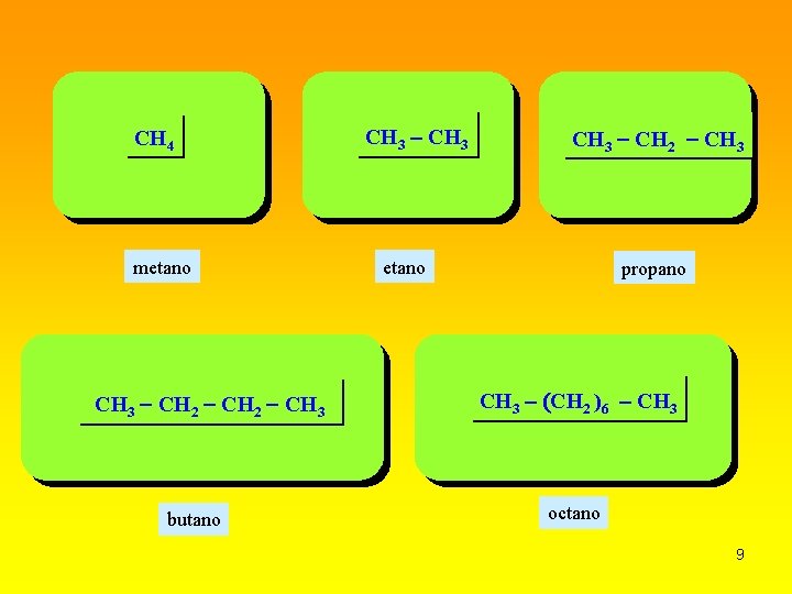 CH 4 metano CH 3 - CH 2 - CH 3 butano CH 3