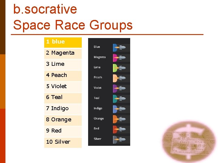 b. socrative Space Race Groups 1 blue 2 Magenta 3 Lime 4 Peach 5