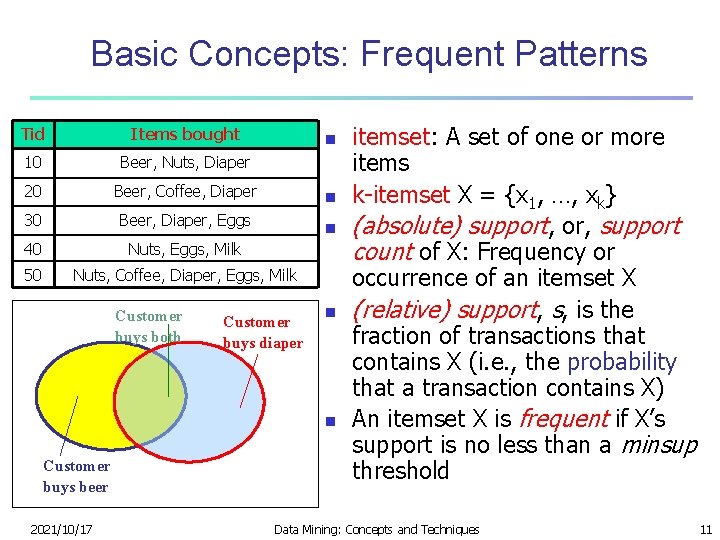 Basic Concepts: Frequent Patterns Tid Items bought 10 Beer, Nuts, Diaper 20 Beer, Coffee,