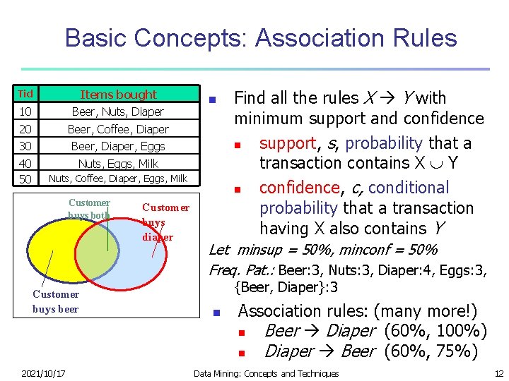 Basic Concepts: Association Rules Tid Items bought 10 Beer, Nuts, Diaper 20 Beer, Coffee,