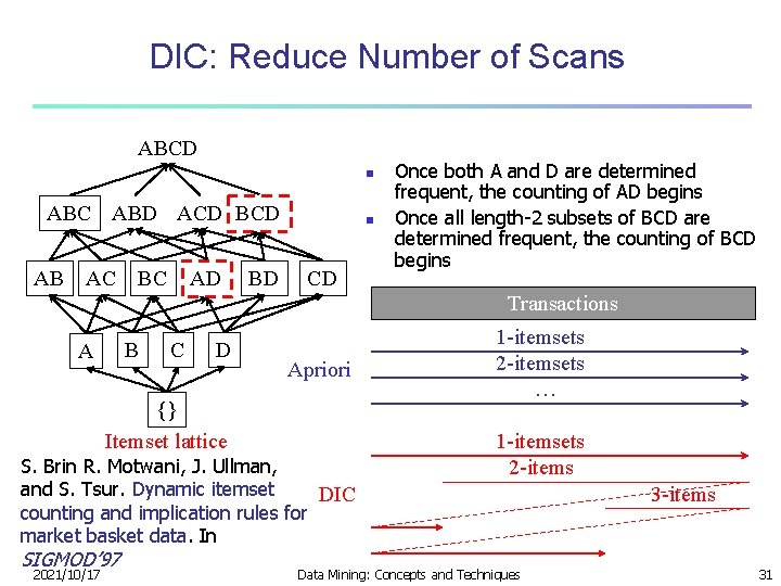 DIC: Reduce Number of Scans ABCD n ABC ABD ACD BCD AB AC BC