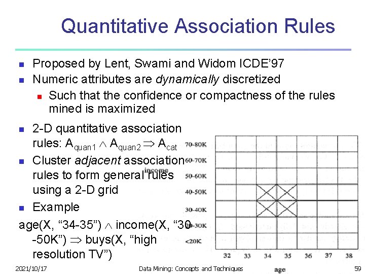 Quantitative Association Rules n n Proposed by Lent, Swami and Widom ICDE’ 97 Numeric