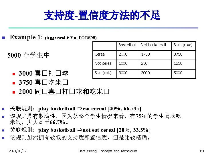 支持度-置信度方法的不足 n Example 1: (Aggarwal& Yu, PODS 98) Basketball Not basketball Sum (row) Cereal