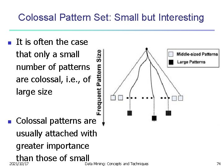 Colossal Pattern Set: Small but Interesting n It is often the case that only