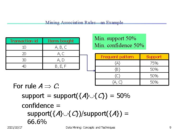 Mining Association Rules—an Example Transaction-id Items bought 10 A, B, C 20 A, C