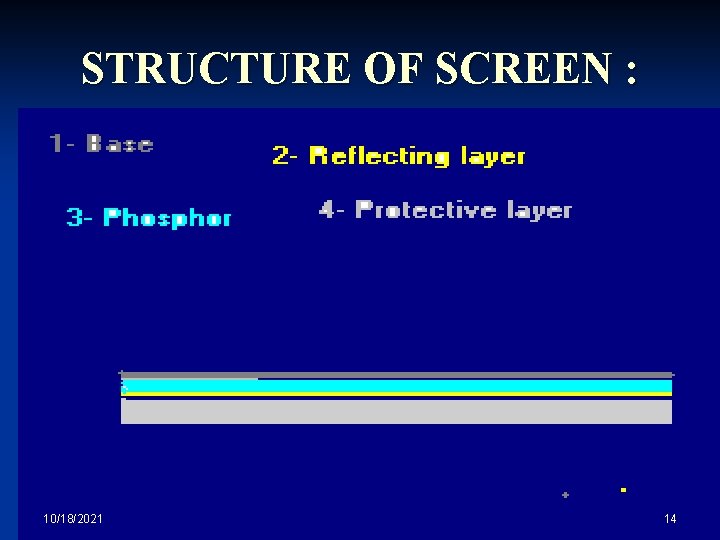 STRUCTURE OF SCREEN : 10/18/2021 14 