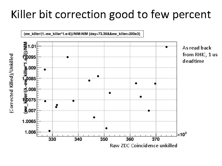 Killer bit correction good to few percent (Corrected Killed)/Unkilled As read back from RHIC,