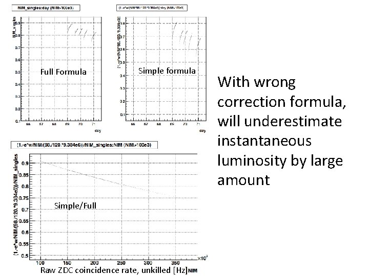 Full Formula Simple formula Simple/Full Raw ZDC coincidence rate, unkilled [Hz] With wrong correction