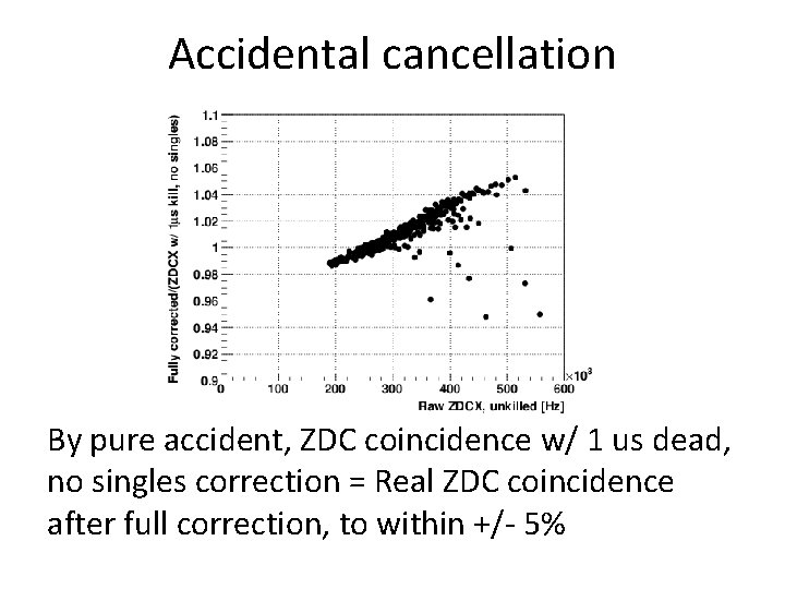 Accidental cancellation By pure accident, ZDC coincidence w/ 1 us dead, no singles correction