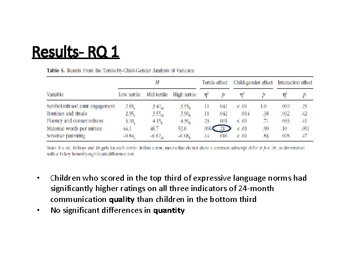 Results- RQ 1 • • Children who scored in the top third of expressive