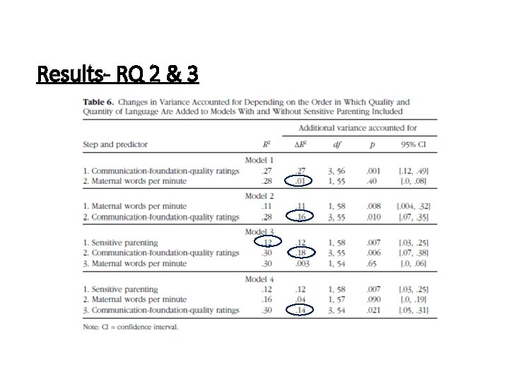 Results- RQ 2 & 3 