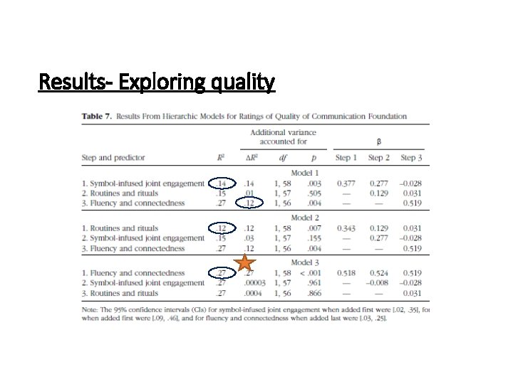 Results- Exploring quality 