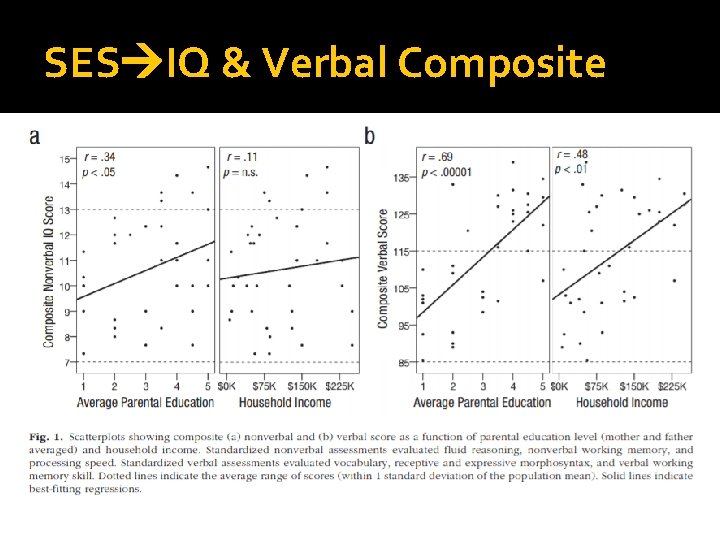 SES IQ & Verbal Composite 