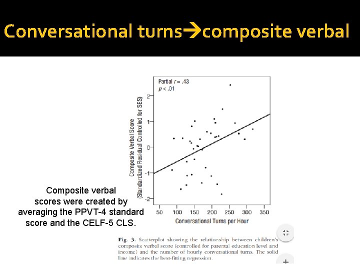 Conversational turns composite verbal Composite verbal scores were created by averaging the PPVT-4 standard