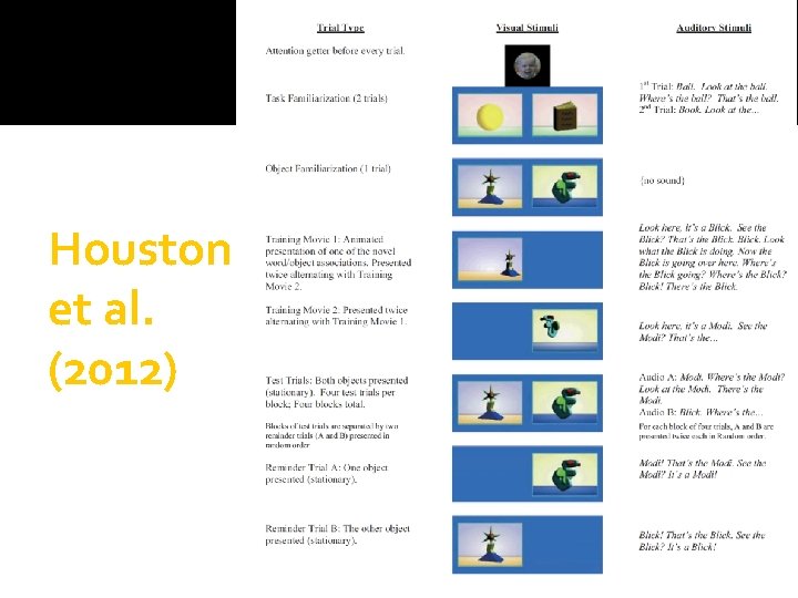 Houston et al. (2012) 