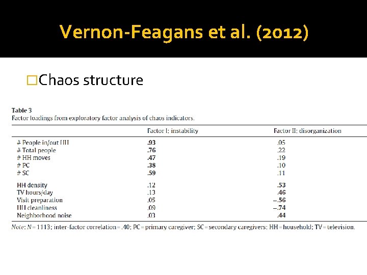 Vernon-Feagans et al. (2012) �Chaos structure 