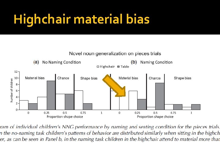 Highchair material bias 