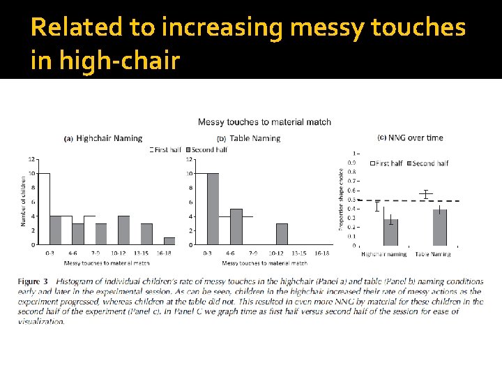 Related to increasing messy touches in high-chair 