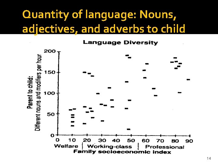 Quantity of language: Nouns, adjectives, and adverbs to child 14 