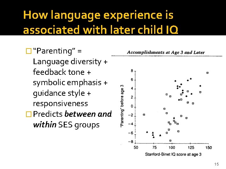 How language experience is associated with later child IQ � “Parenting” = Language diversity