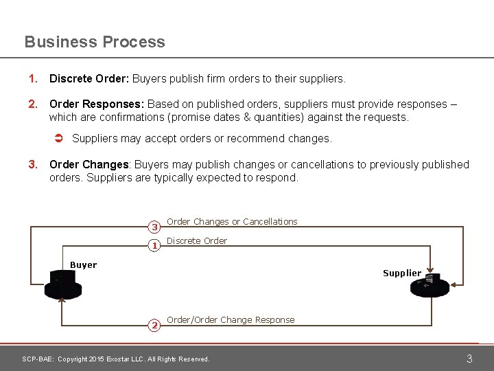 Business Process 1. Discrete Order: Buyers publish firm orders to their suppliers. 2. Order