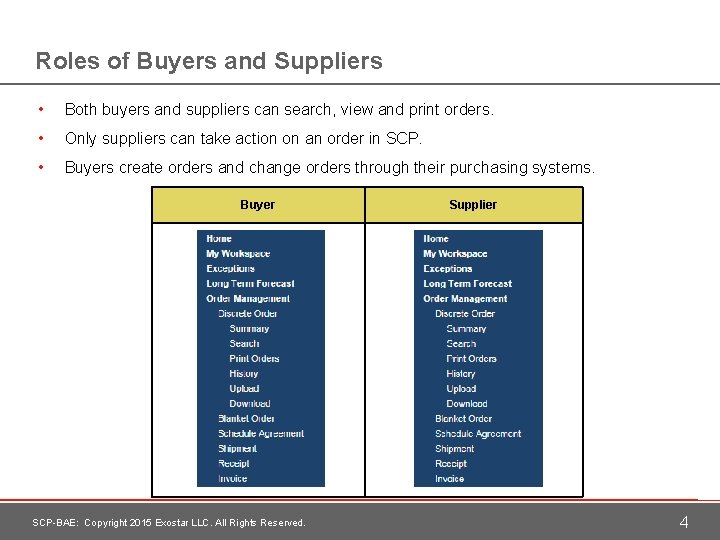 Roles of Buyers and Suppliers • Both buyers and suppliers can search, view and
