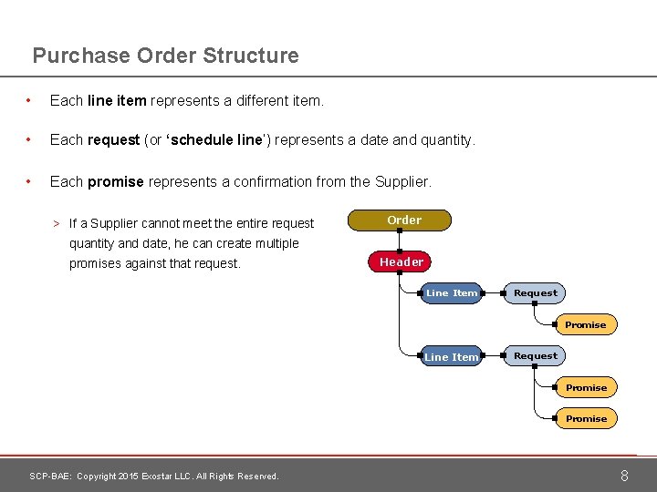 Purchase Order Structure • Each line item represents a different item. • Each request