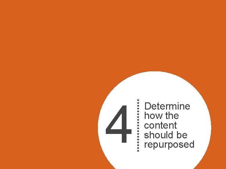 4 Determine how the content should be repurposed 