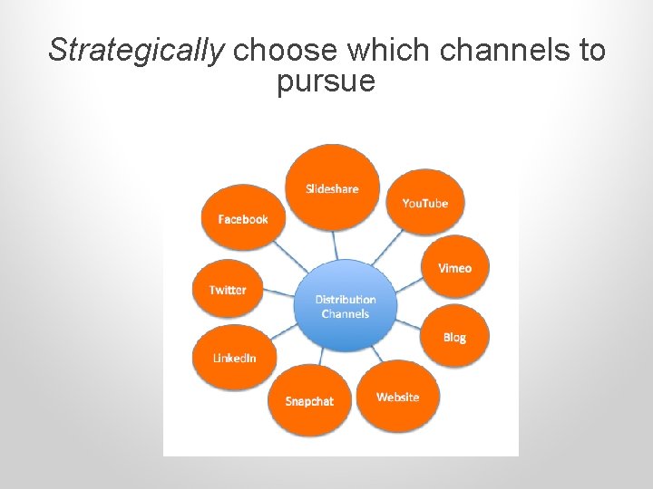 Strategically choose which channels to pursue 